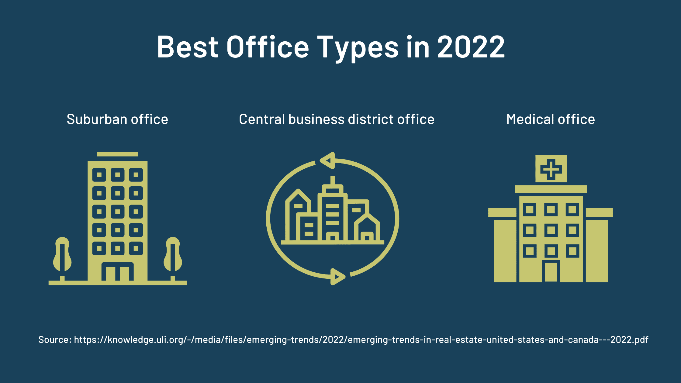 Office Leasing 2022 Trends and Predictions for Office Spaces