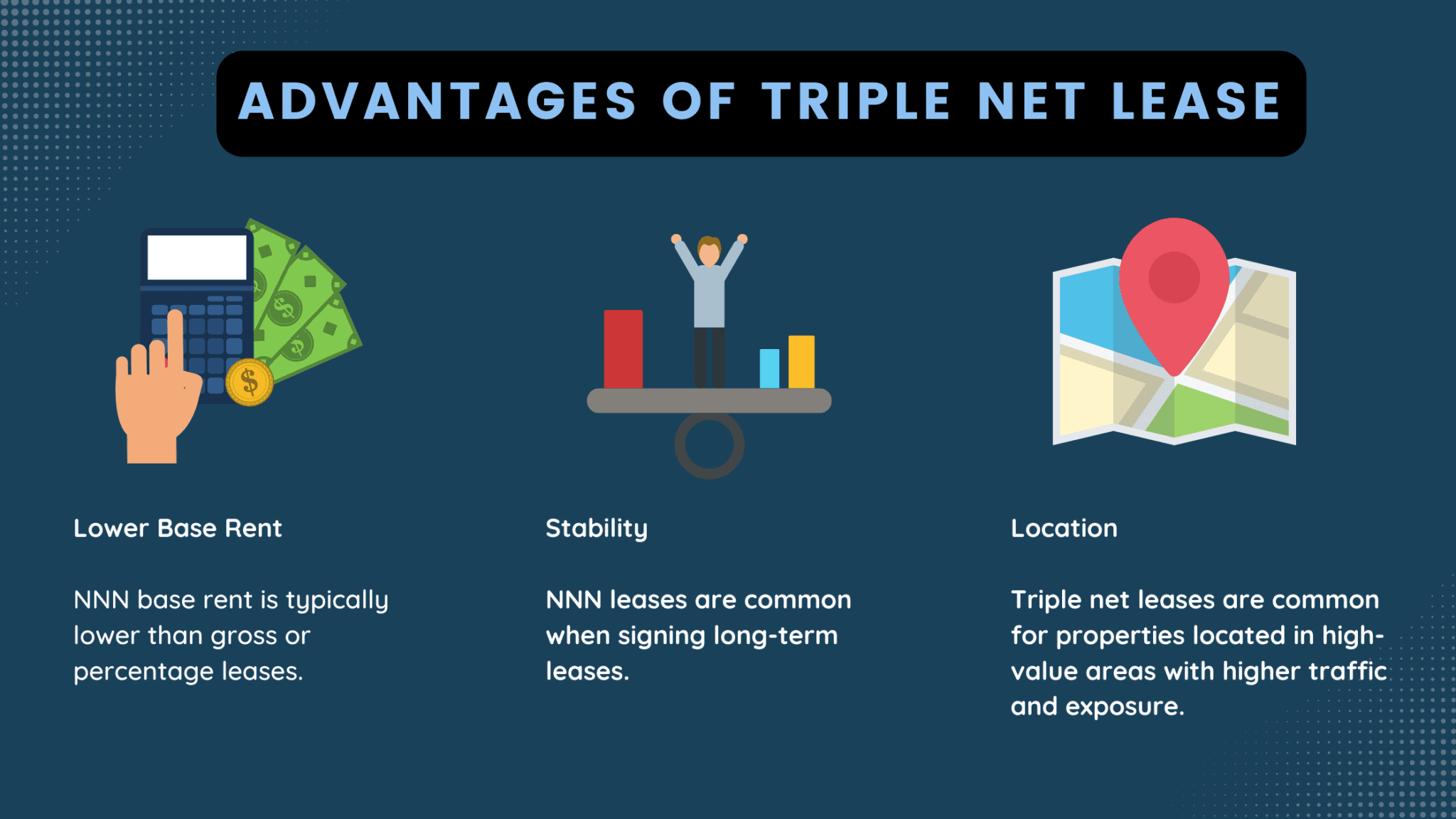 Triple Net Lease A Complete Guide to NNN
