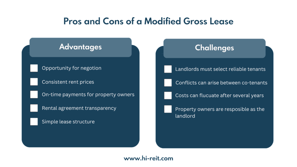 Modified Gross Lease In Commercial Real Estate